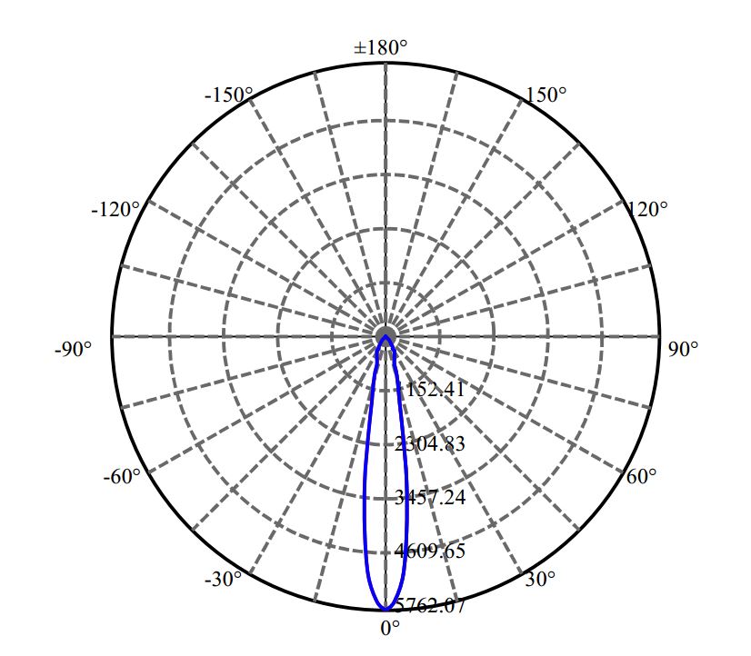 Nata Lighting Company Limited - Plastic Reflector